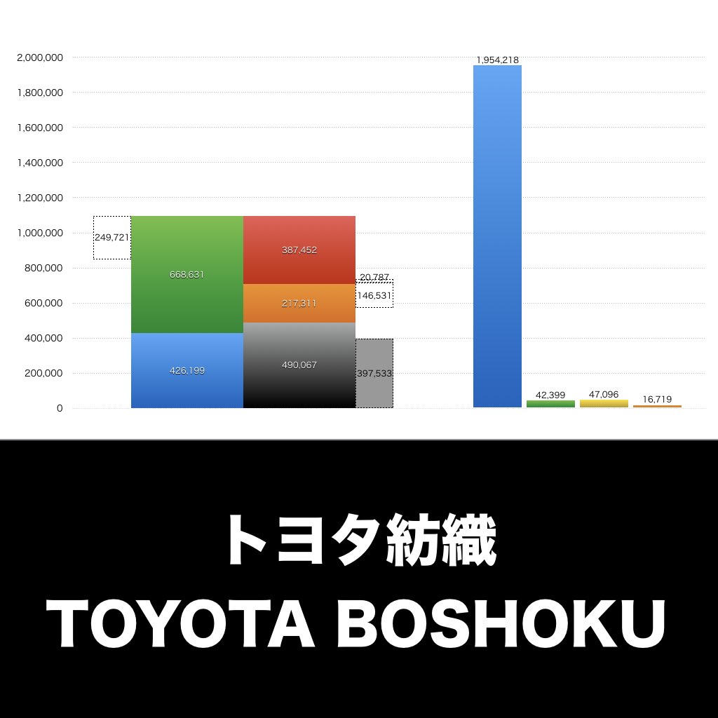 トヨタ紡織_グラフ_決算情報_アイキャッチ