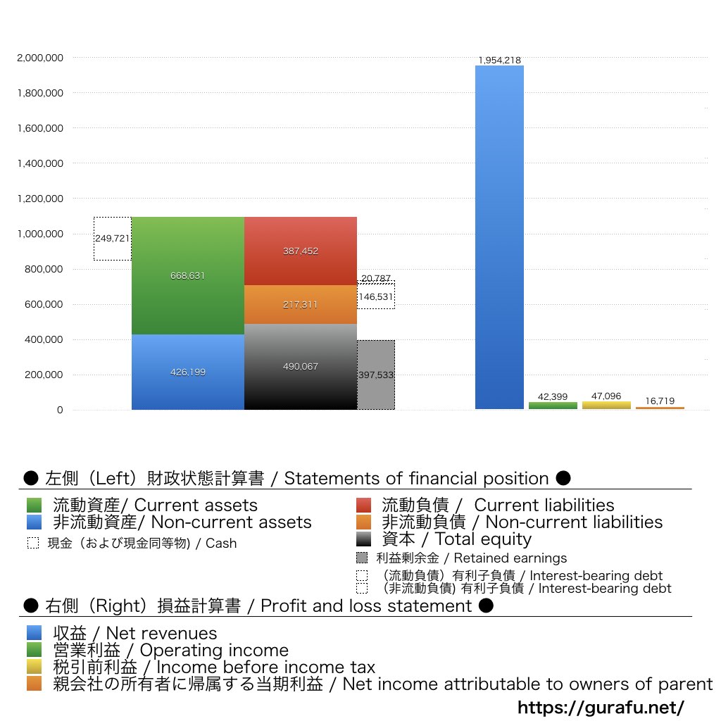 トヨタ紡織_BS_PL_比較グラフ