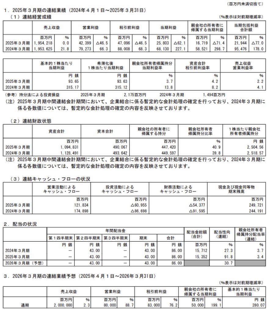 トヨタ紡織_決算短信