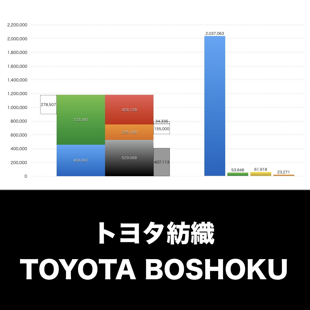 トヨタ紡織_グラフ_決算情報_アイキャッチ
