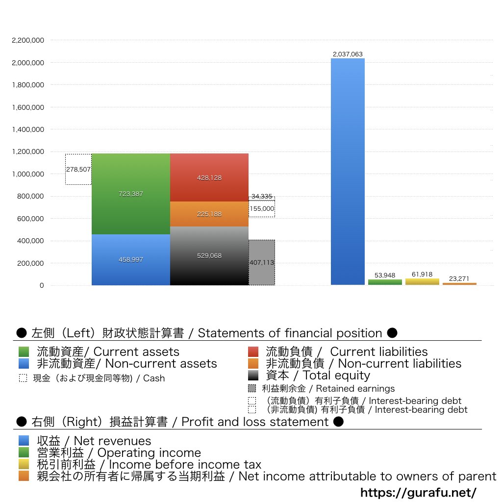 トヨタ紡織_決算短信