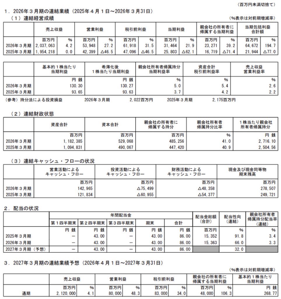 トヨタ紡織_BS_PL_比較グラフ