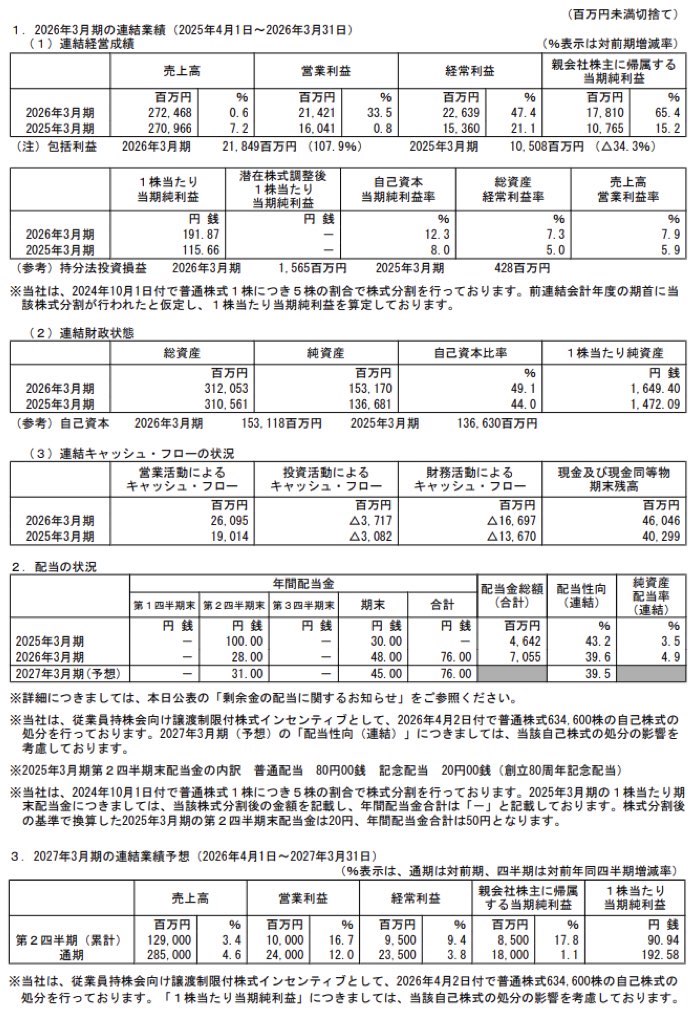 トーエネック_決算短信