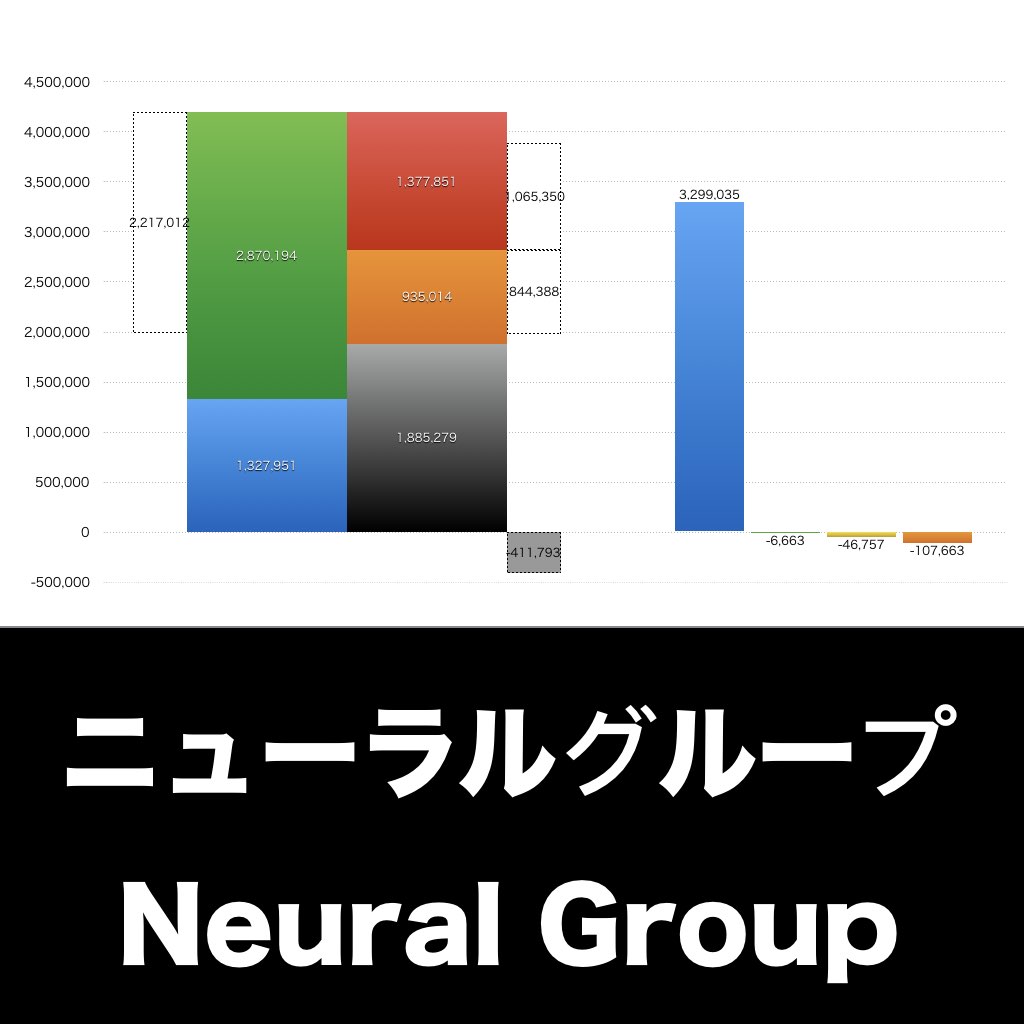 ニューラルグループ_グラフ_決算情報_アイキャッチ