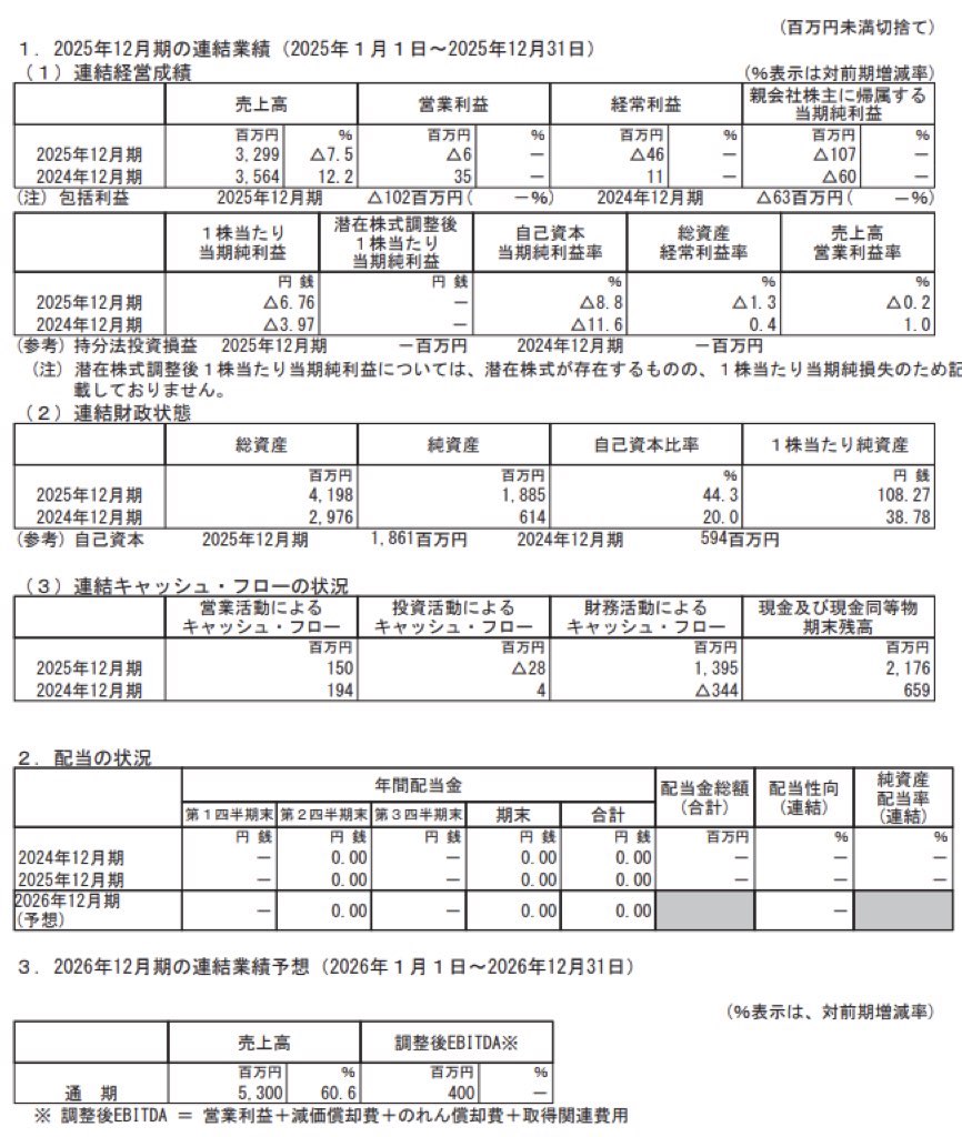 ニューラルグループ_決算短信