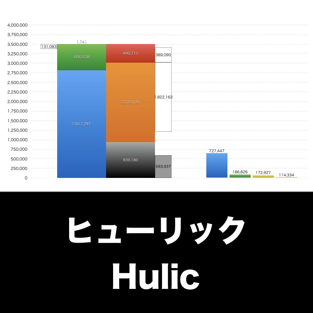 ヒューリック_グラフ_決算情報_アイキャッチ