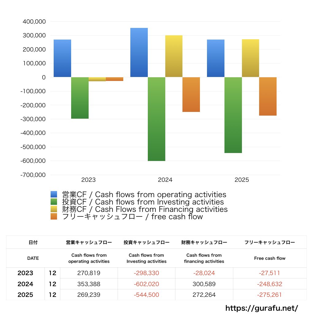 ヒューリック_CF_キャッシュフロー計算書_グラフ