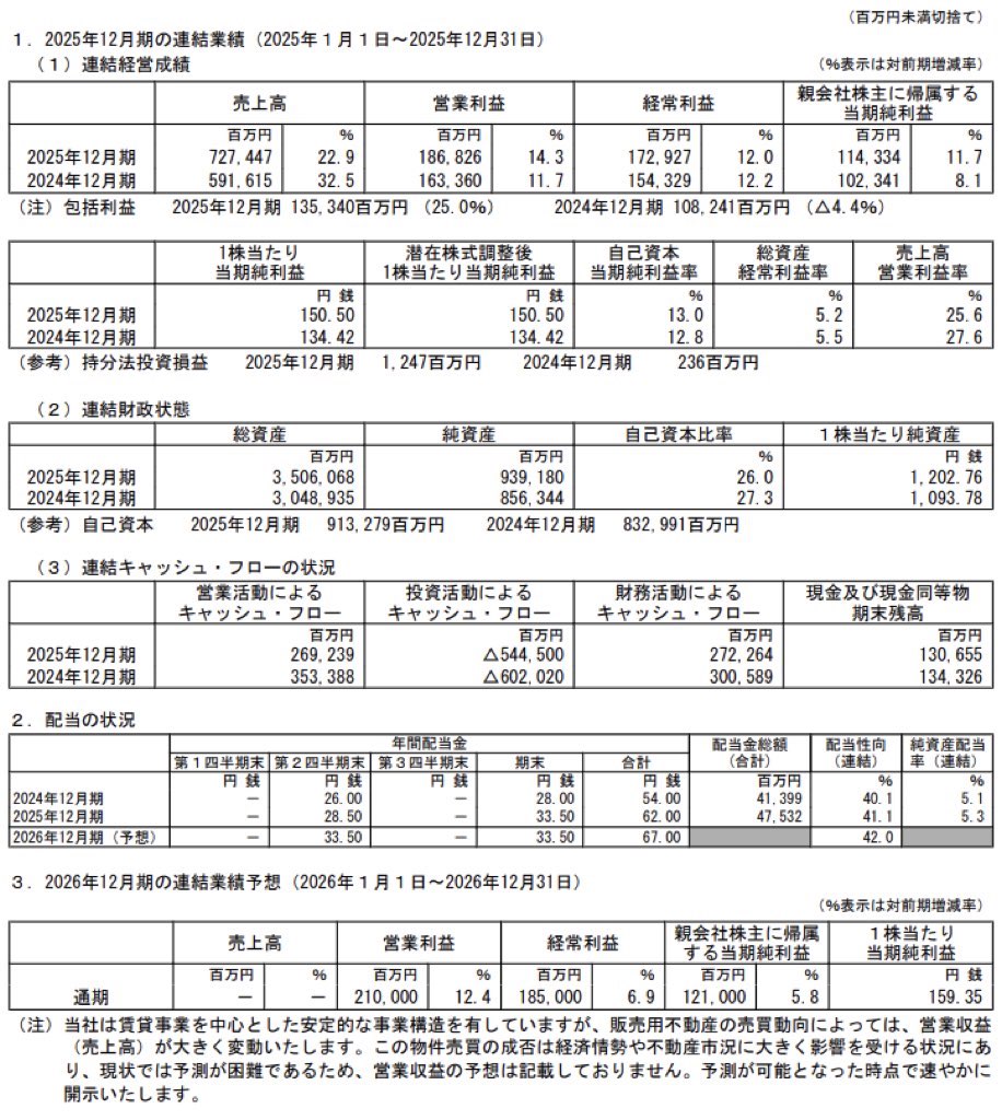 ヒューリック_決算短信