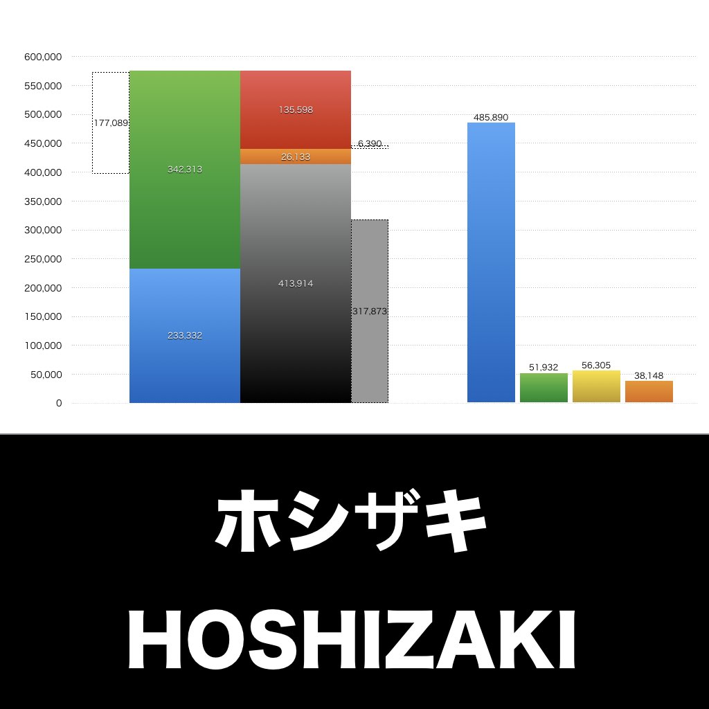 ホシザキ_グラフ_決算情報_アイキャッチ