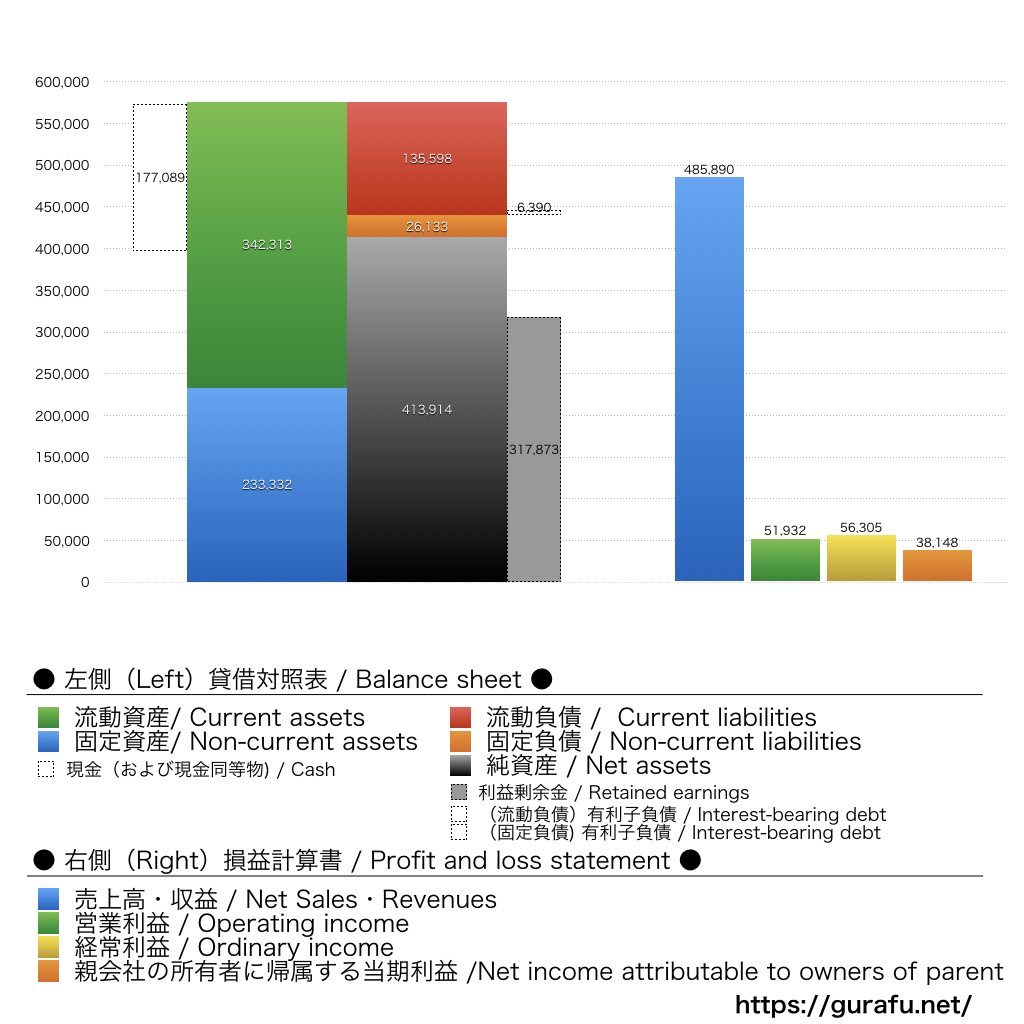 ホシザキ_BS_PL_比較グラフ