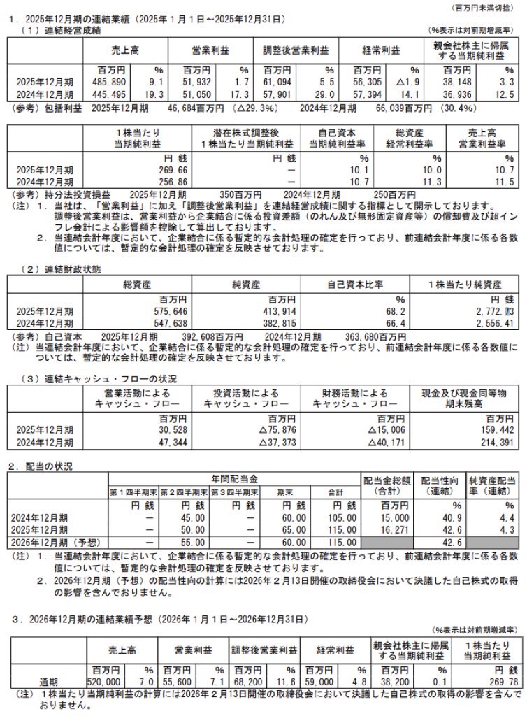 ホシザキ_決算短信