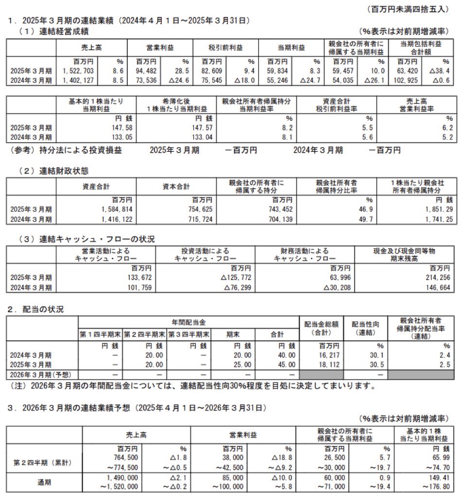 ミネベアミツミ_決算短信