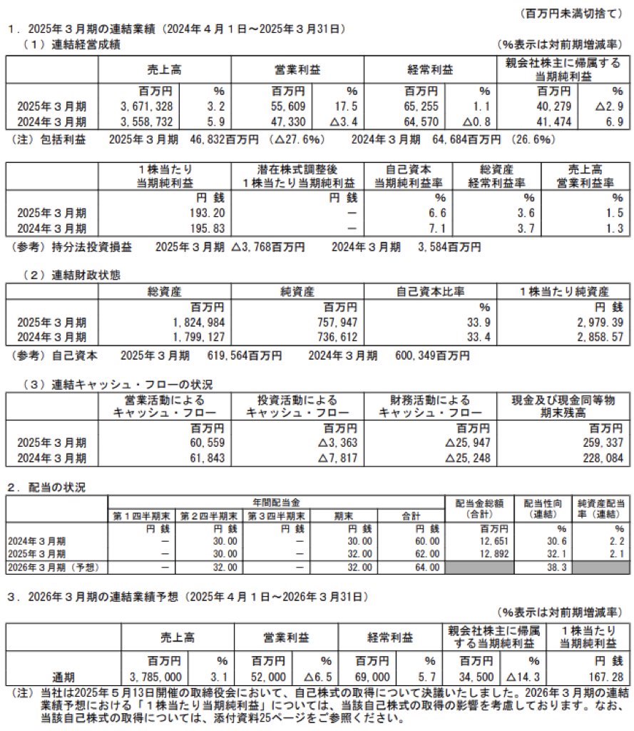 メディパルホールディングス_決算短信