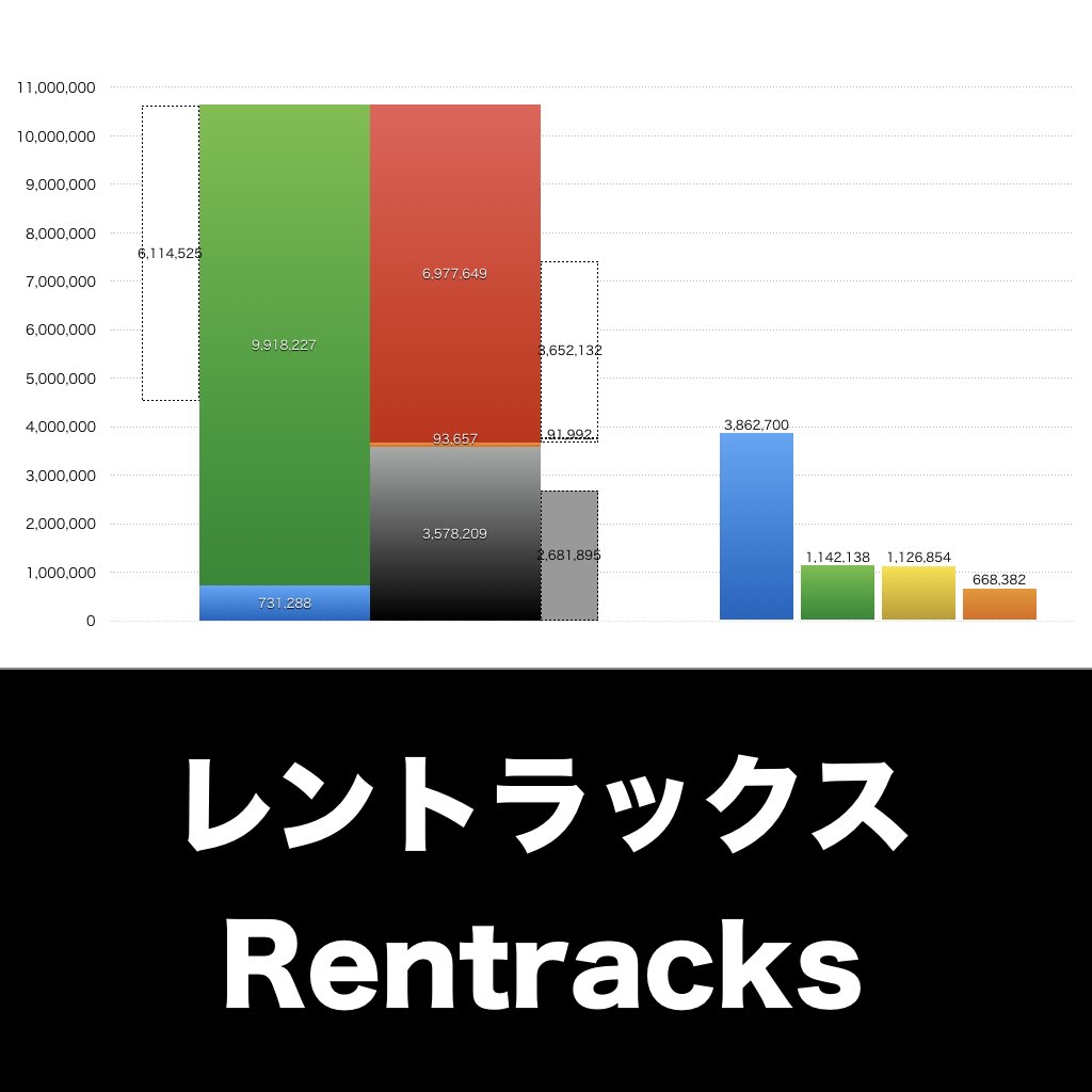 レントラックス_グラフ_決算情報_アイキャッチ