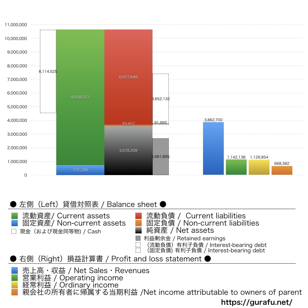レントラックス_BS_PL_比較グラフ