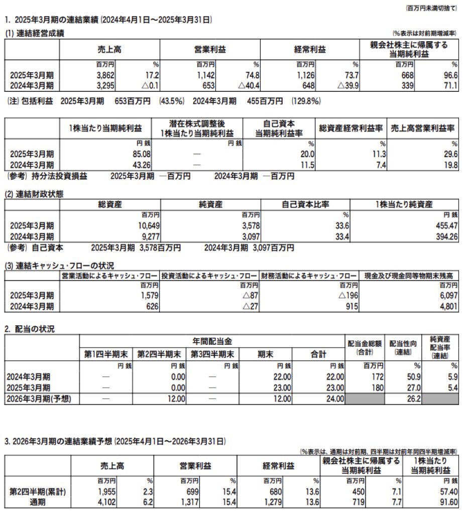 レントラックス_決算短信