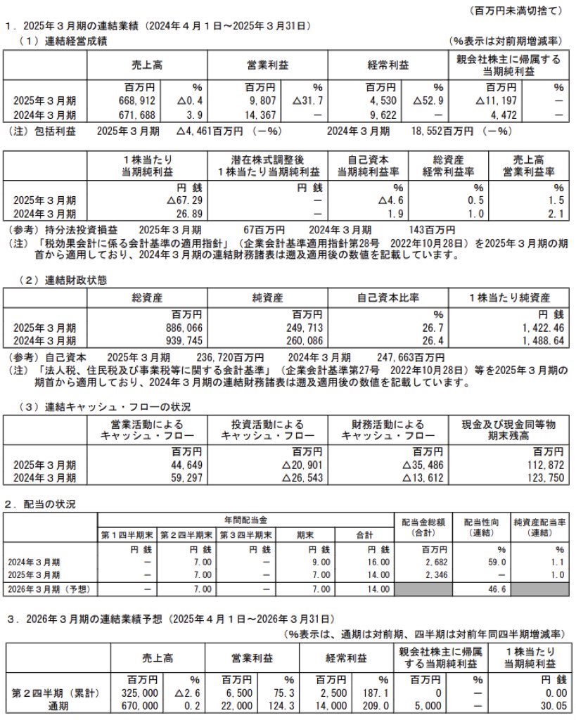 大王製紙_決算短信