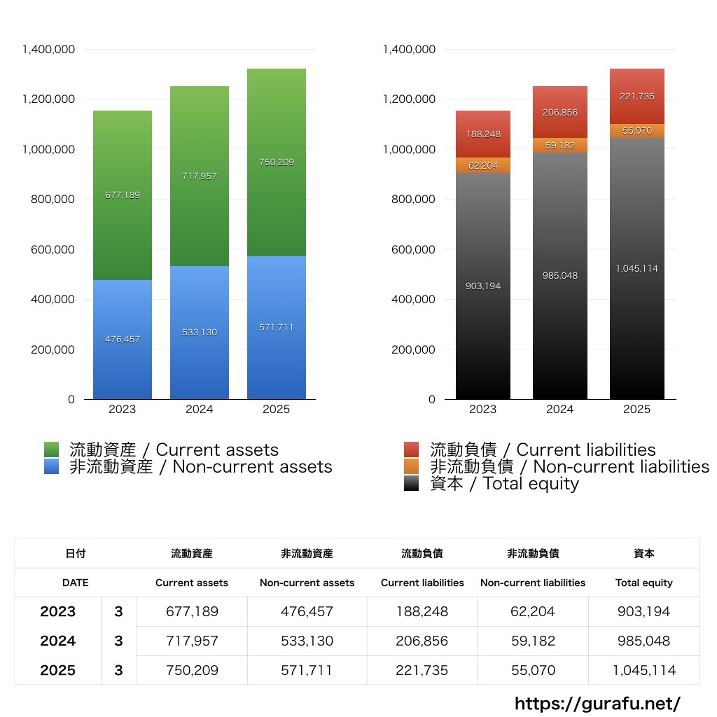日東電工_BS_バランスシート_グラフ