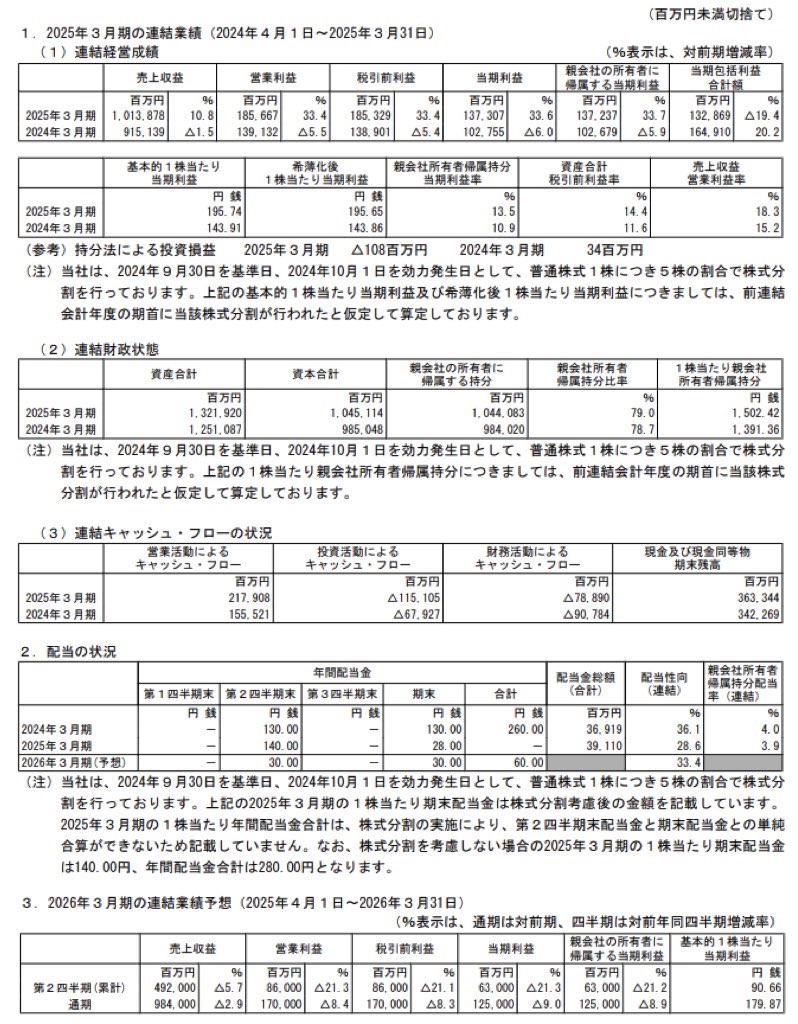 日東電工_決算短信