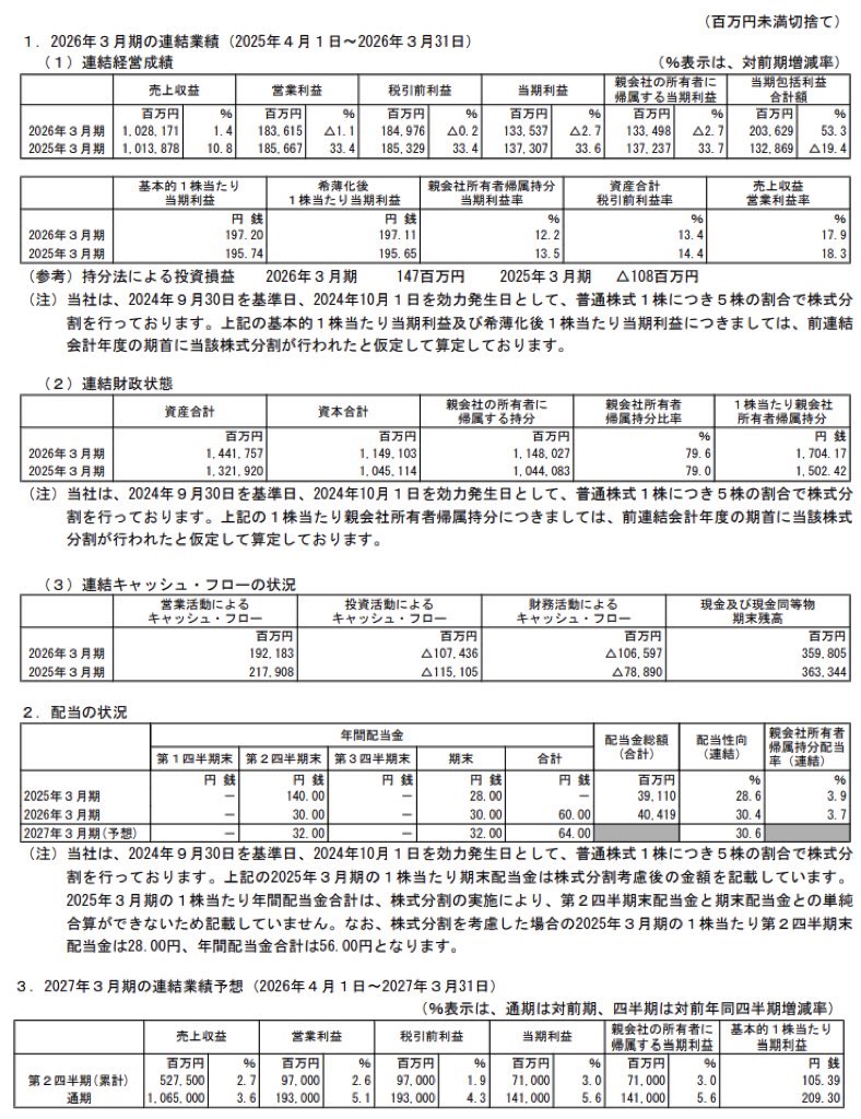 日東電工_決算短信