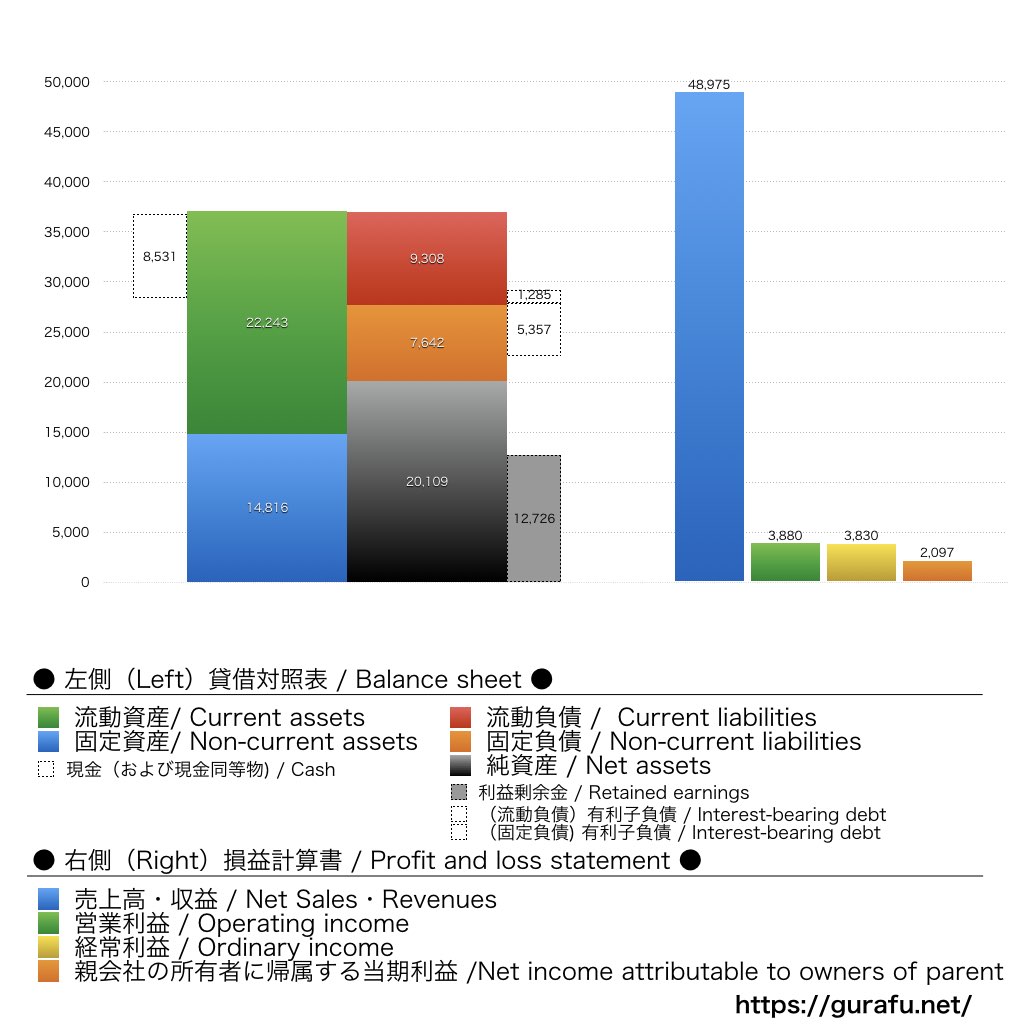 I-ne_BS_PL_比較グラフ
