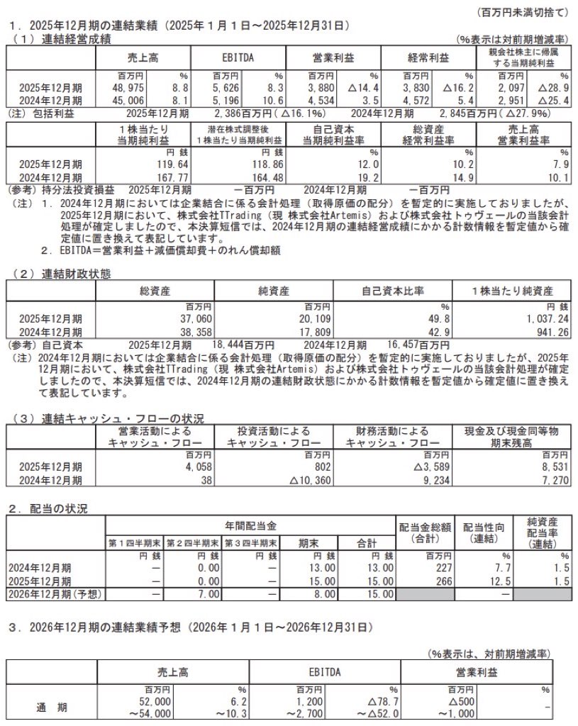 I-ne_決算短信