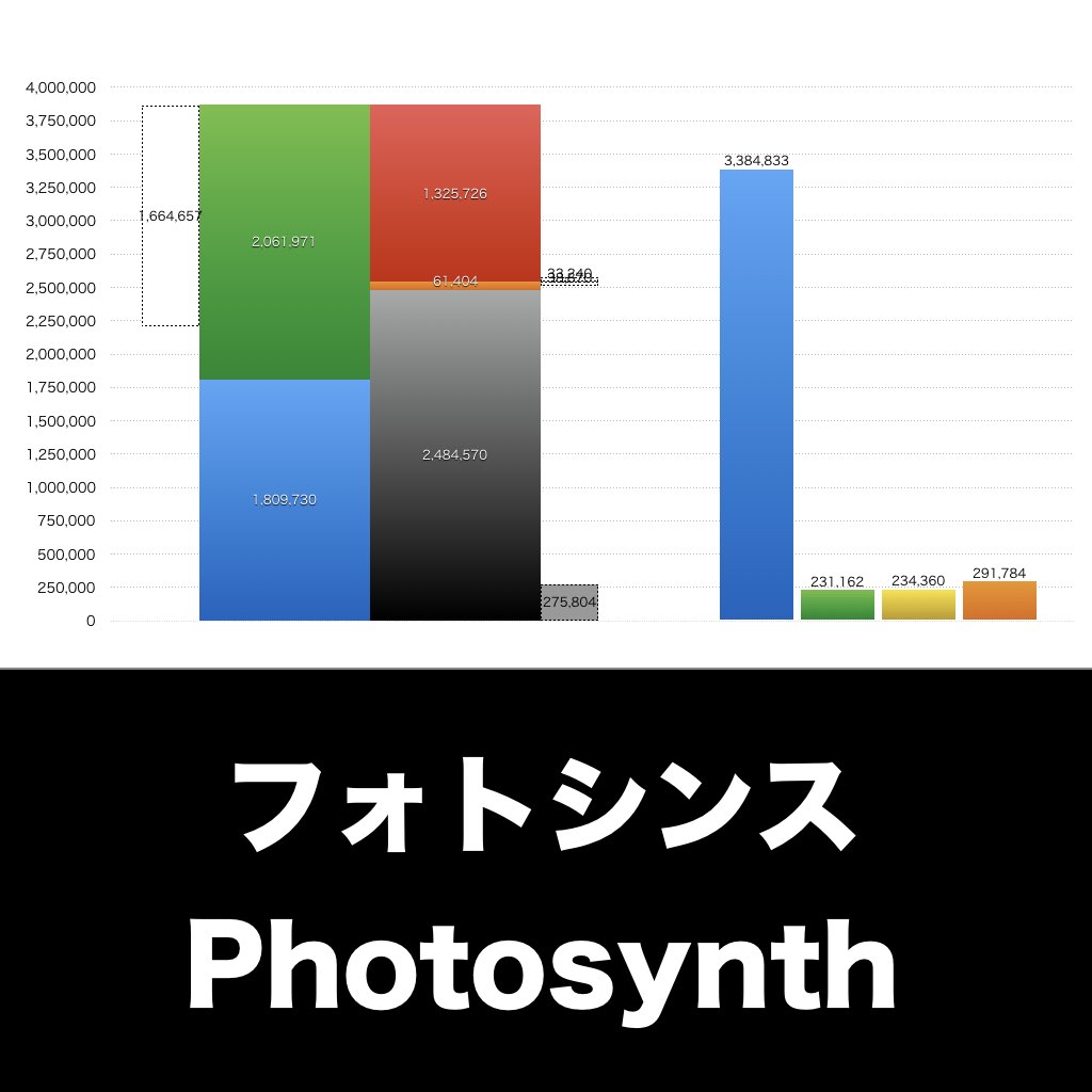 Photosynth_グラフ_決算情報_アイキャッチ