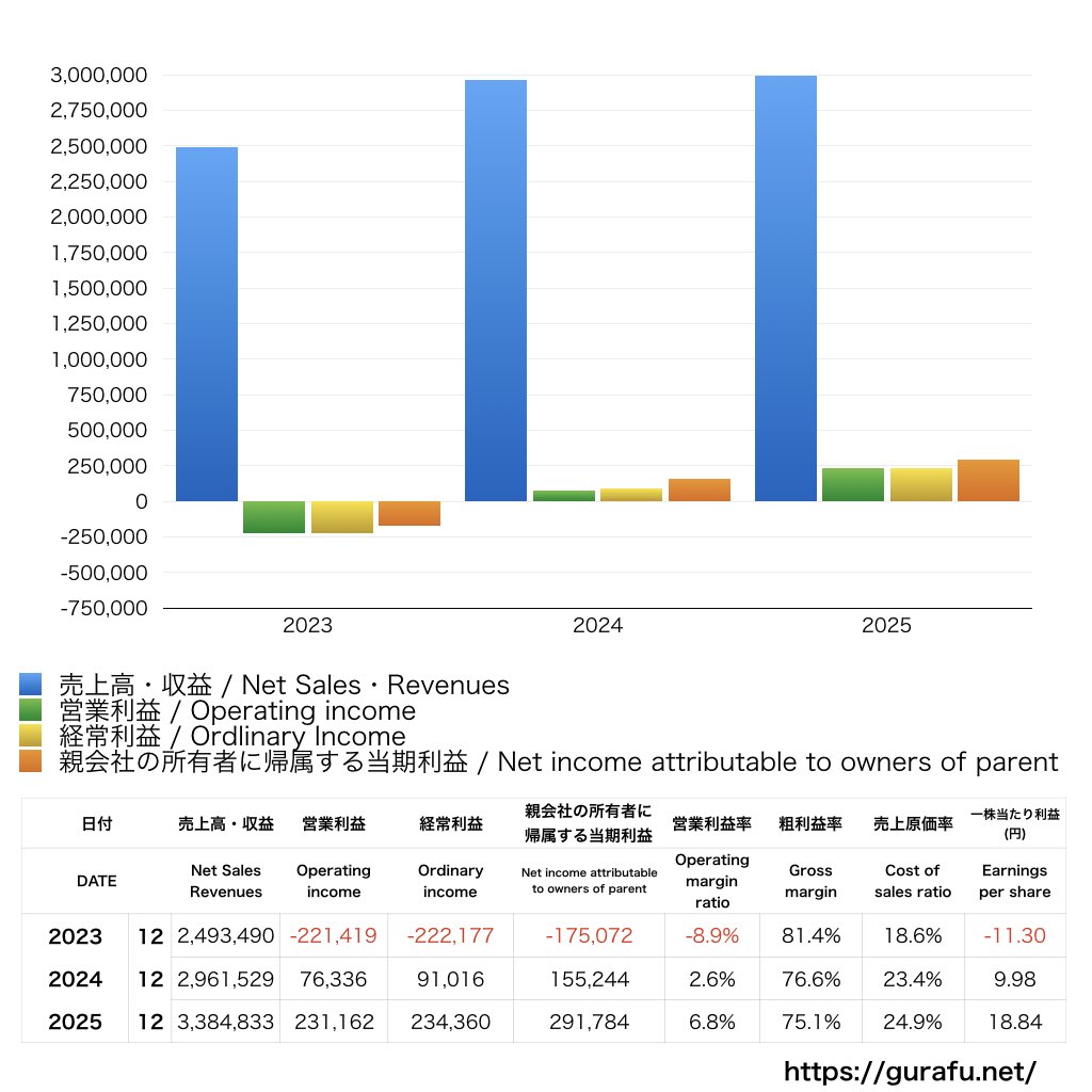 Photosynth_PL_損益計算書_グラフ