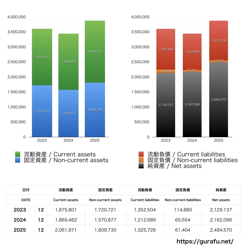 Photosynth_BS_バランスシート_グラフ