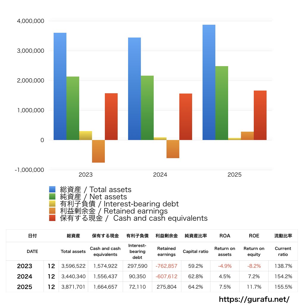 Photosynth_BS_バランスシート_グラフ