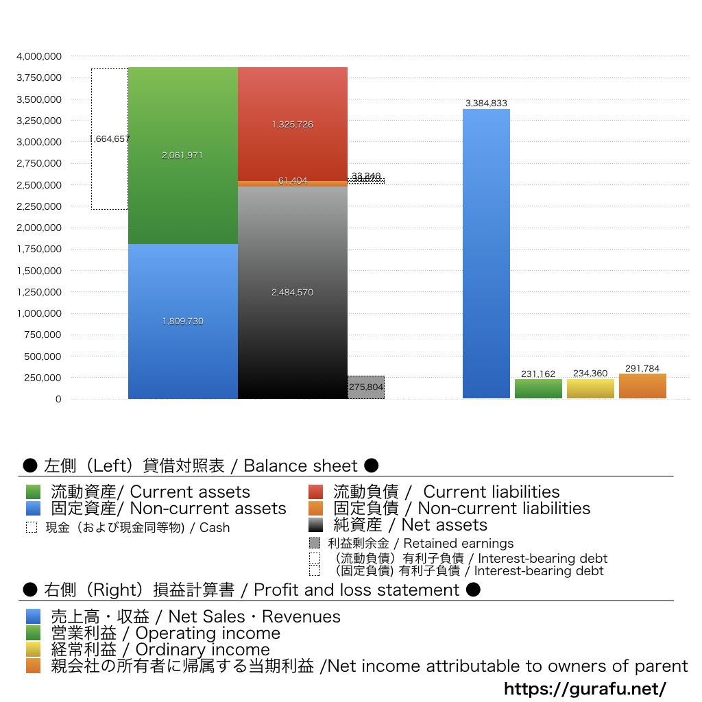 Photosynth_BS_PL_比較グラフ