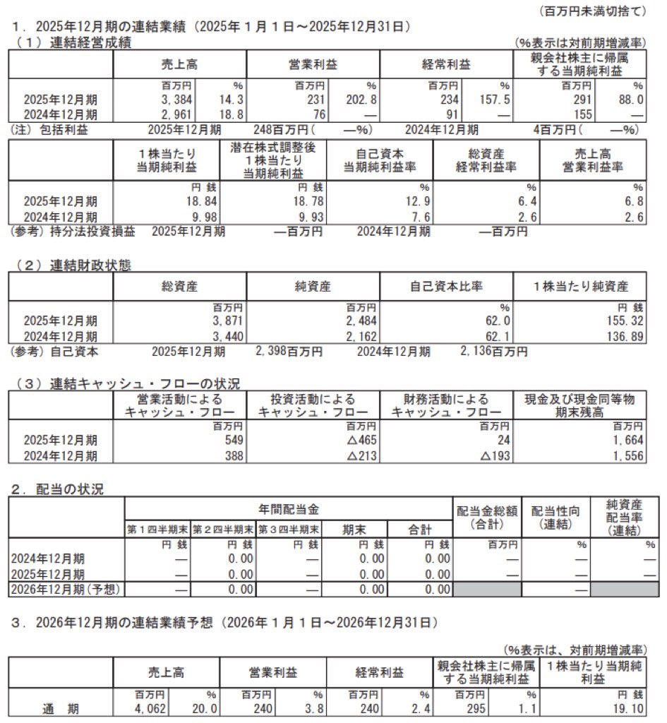 Photosynth_決算短信