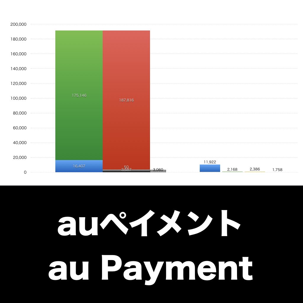 auペイメント_グラフ_決算情報_アイキャッチ