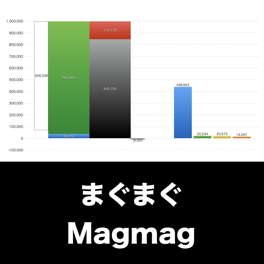 まぐまぐ_グラフ_決算情報_アイキャッチ