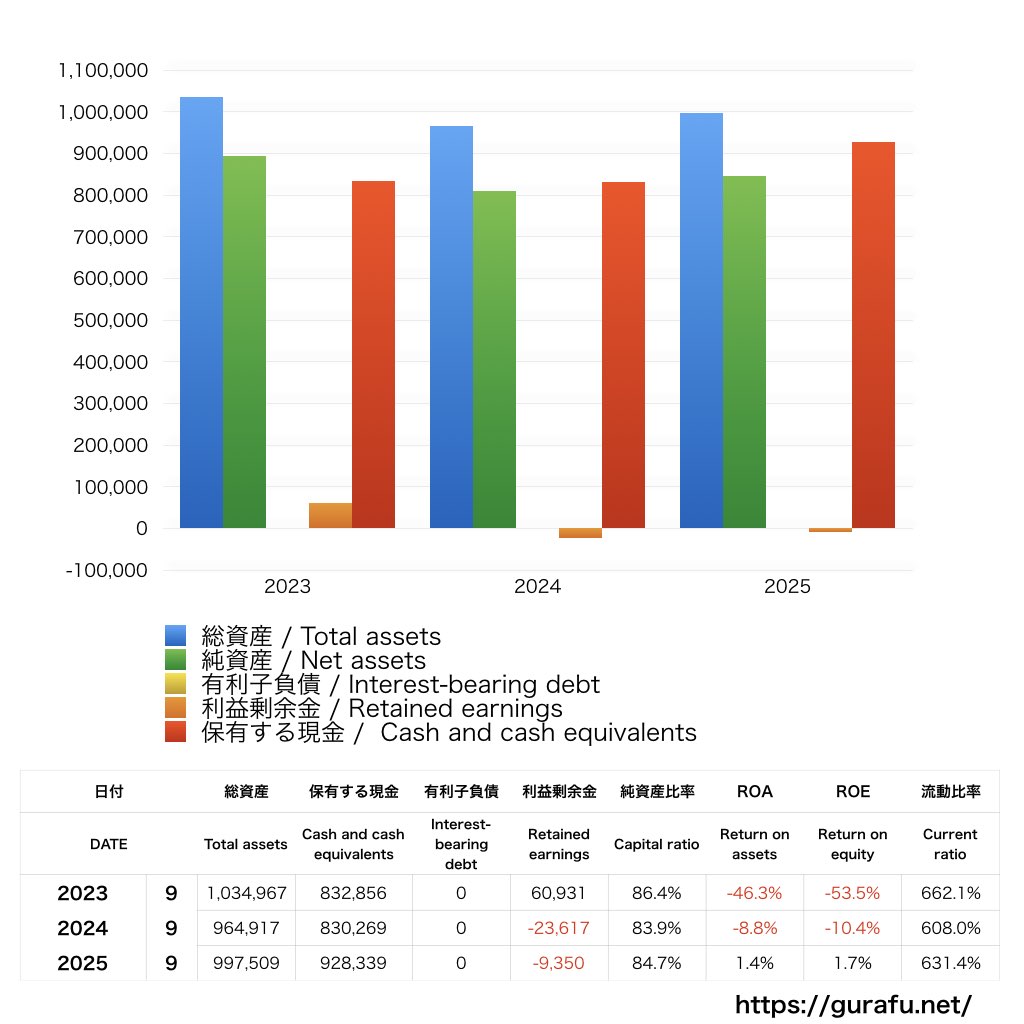 まぐまぐ_BS_バランスシート_グラフ