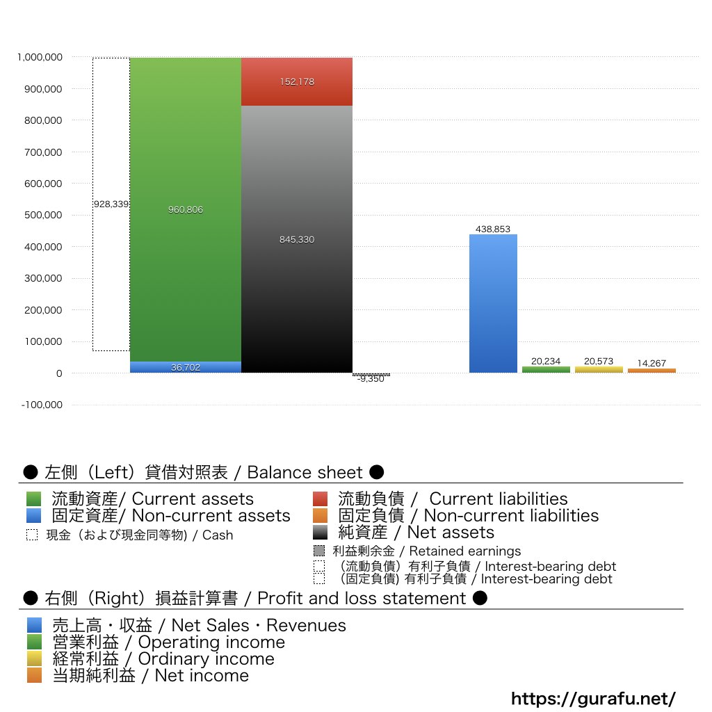 まぐまぐ_BS_PL_比較グラフ