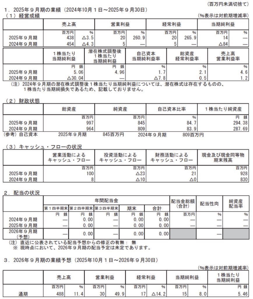 まぐまぐ_決算短信