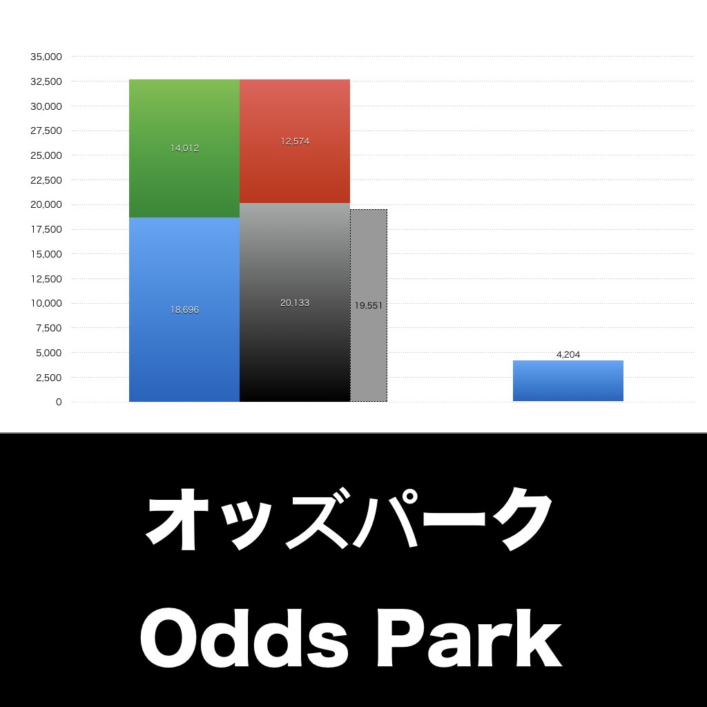 オッズパーク_グラフ_決算情報_アイキャッチ