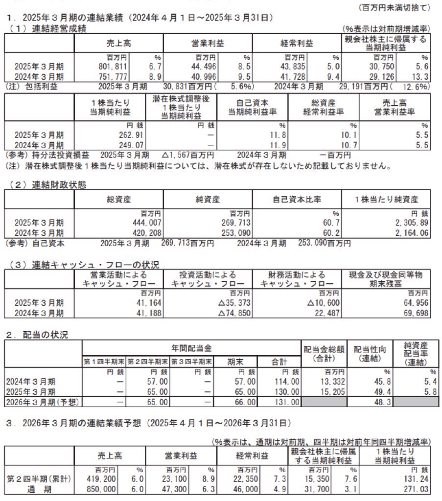 サンドラッグ_決算短信