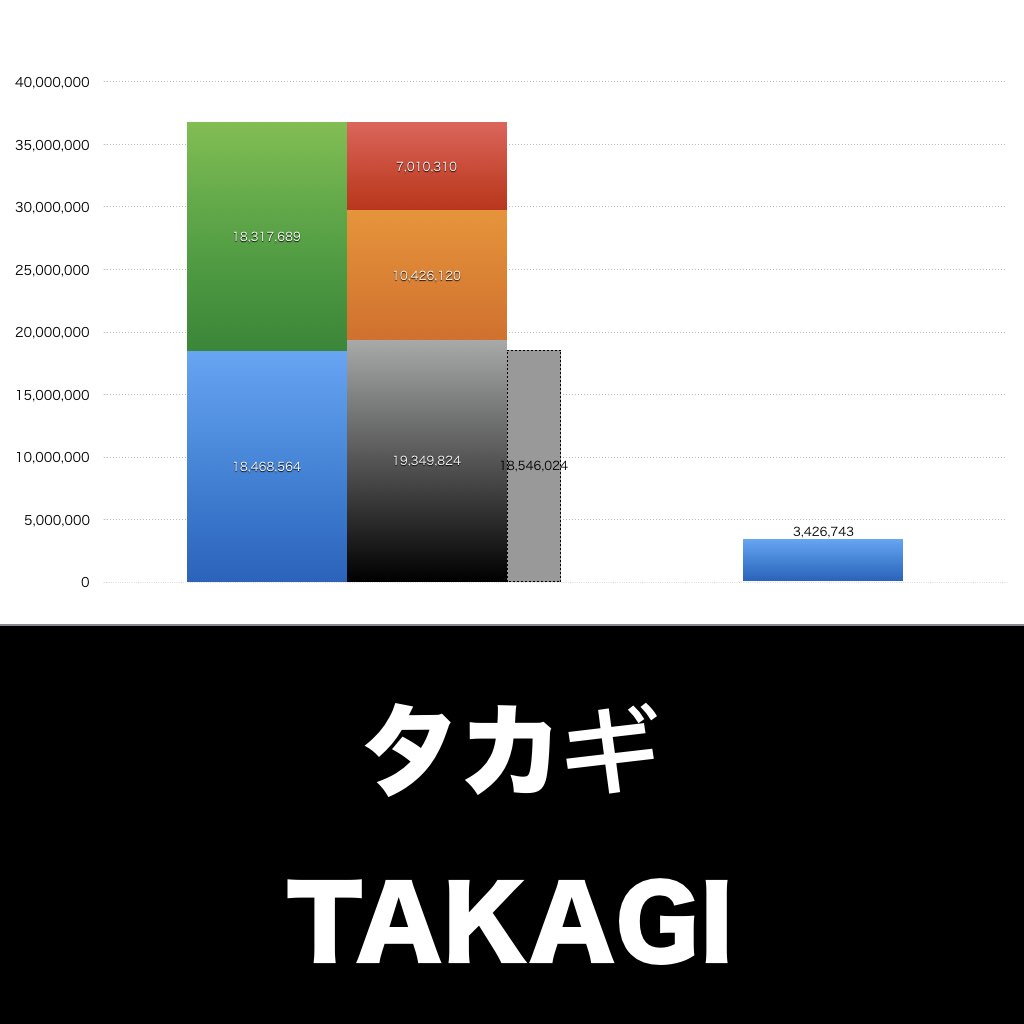 タカギ_グラフ_決算情報_アイキャッチ