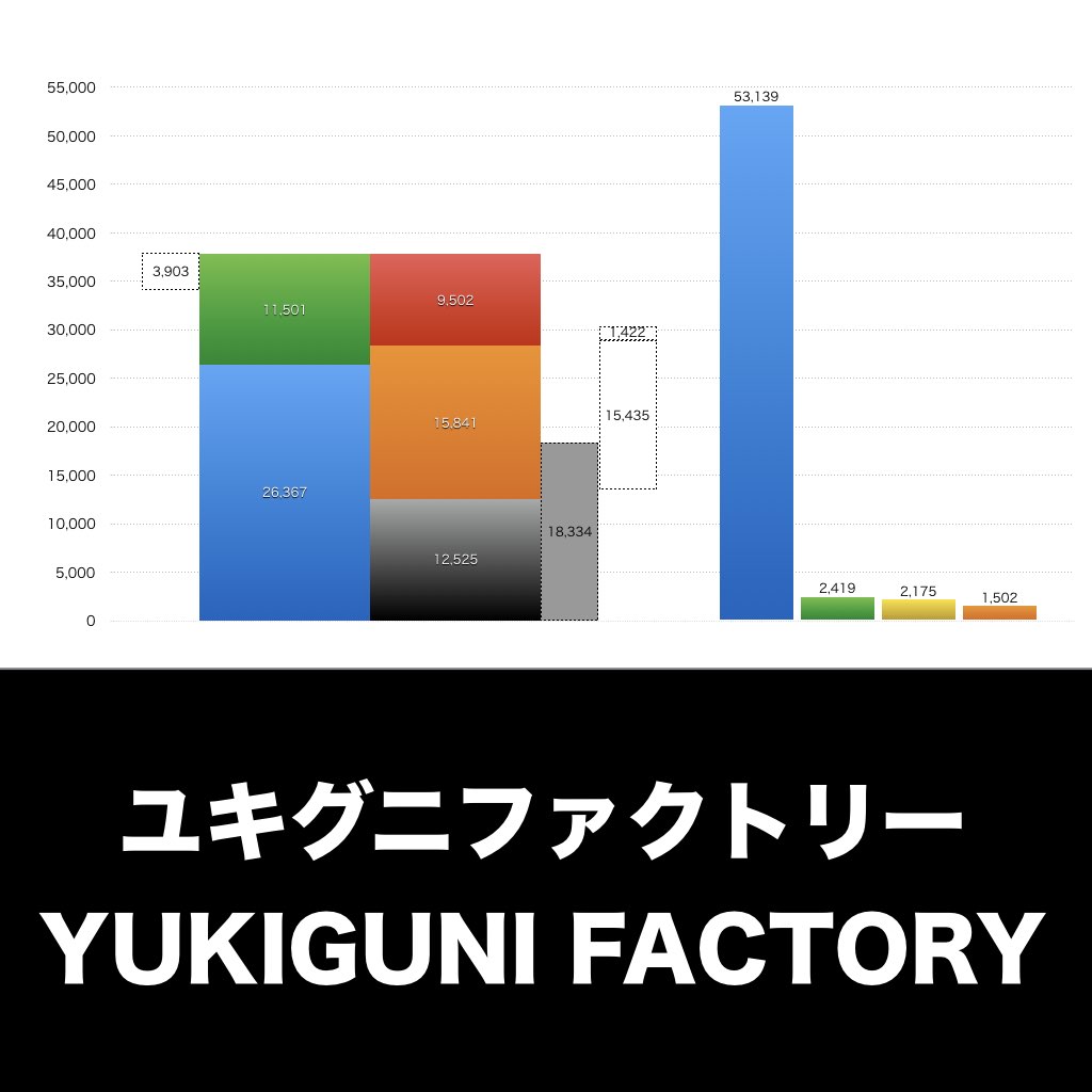 ユキグニファクトリー_グラフ_決算情報_アイキャッチ