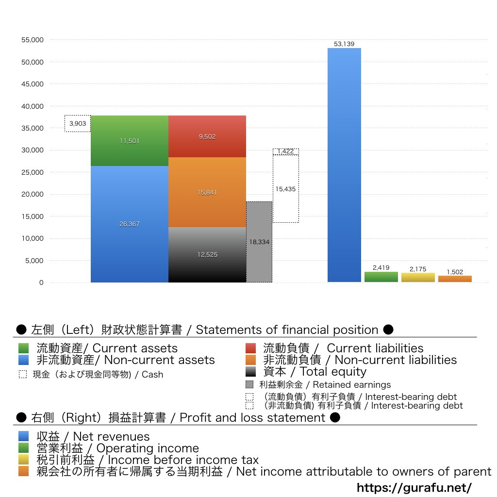 ユキグニファクトリー_決算短信
