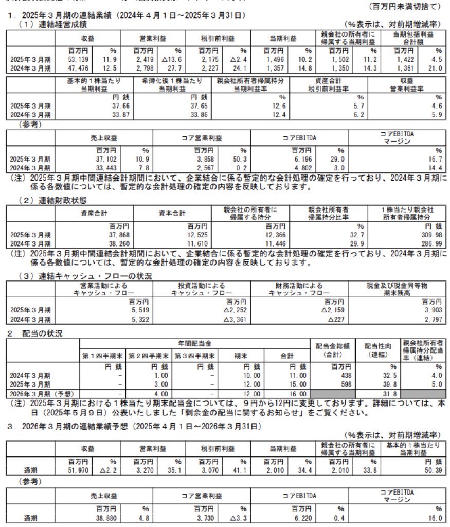 ユキグニファクトリー_決算短信