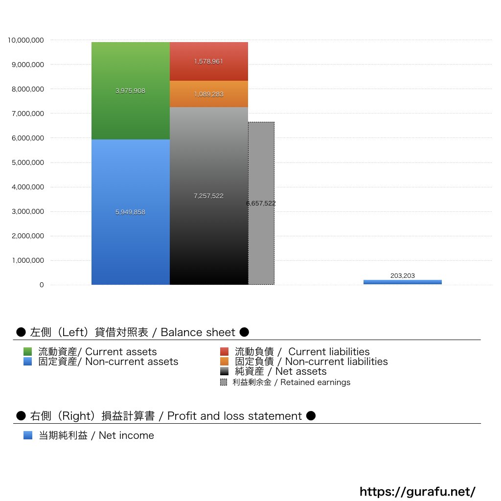 鎌倉パスタ_BS_PL_比較グラフ