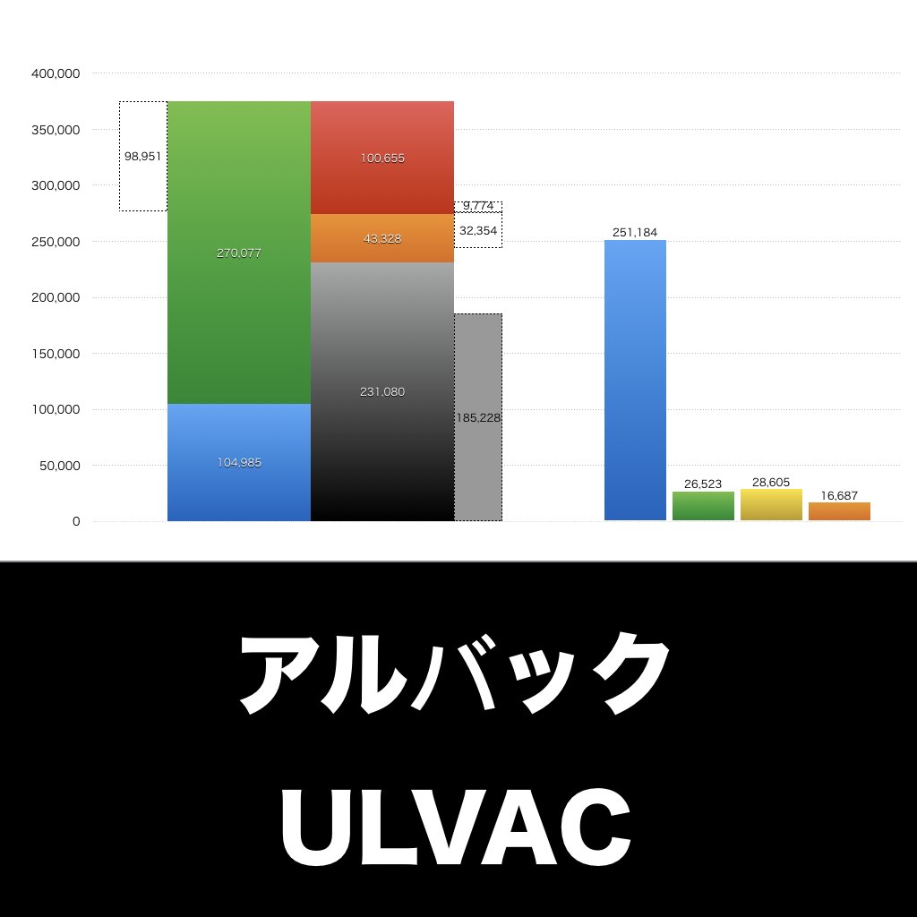 アルバック_グラフ_決算情報_アイキャッチ