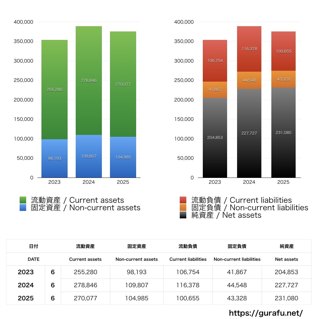 アルバック_BS_バランスシート_グラフ