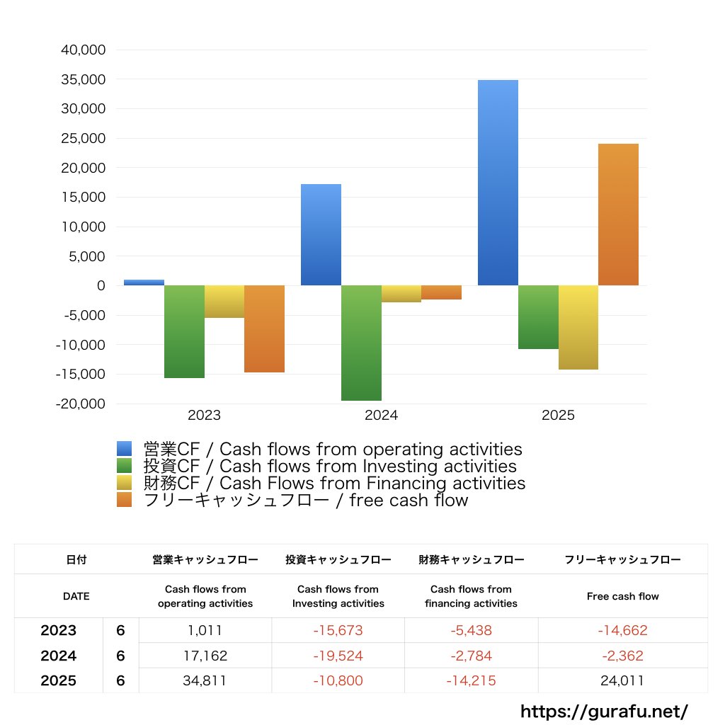 アルバック_CF_キャッシュフロー計算書_グラフ