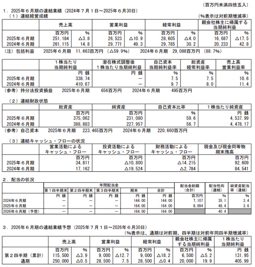 アルバック_決算短信