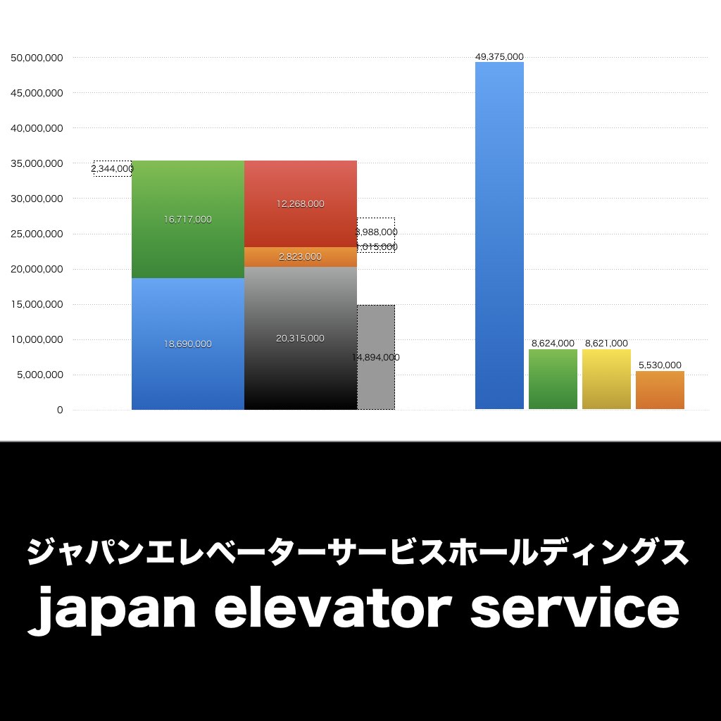 ジャパンエレベーターサービス_グラフ_決算情報_アイキャッチ