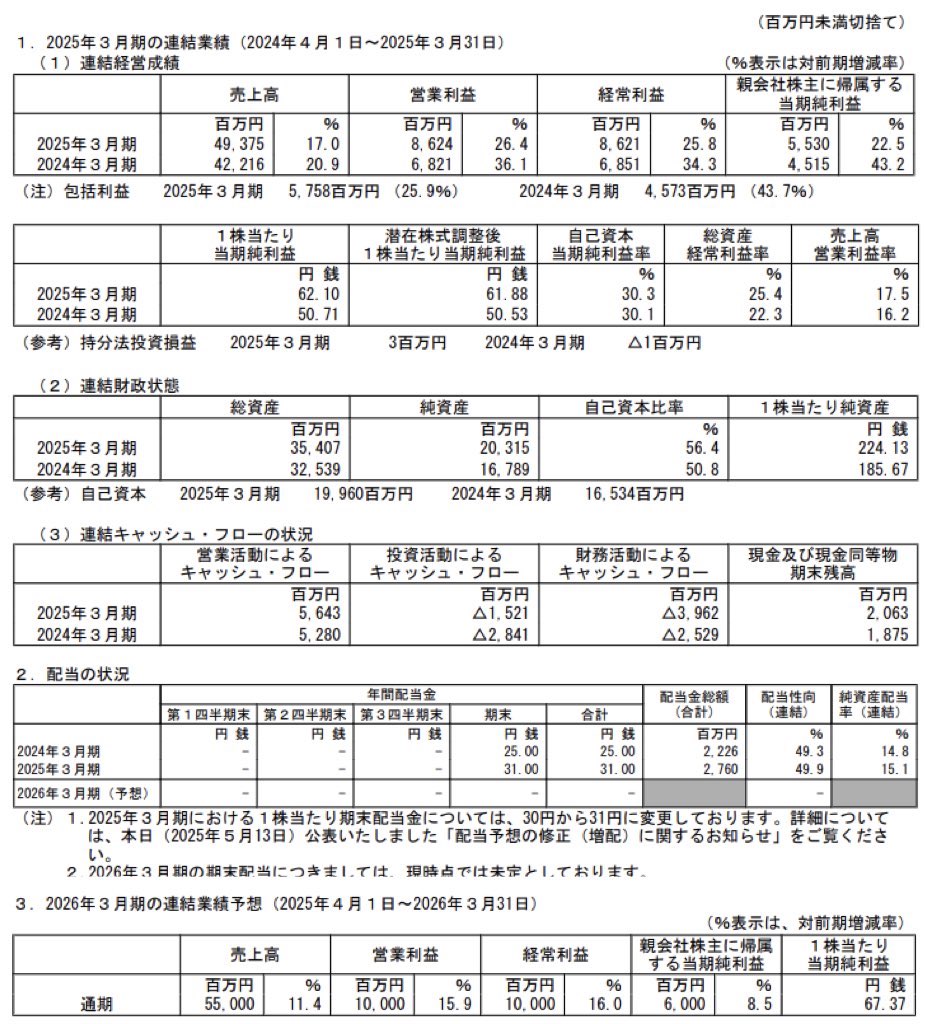 ジャパンエレベーターサービス_決算短信